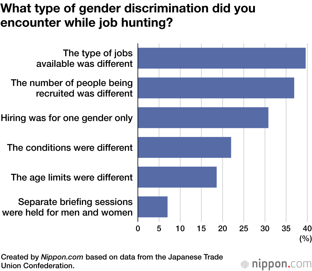 "¿Qué tipo de discriminación sufriste cuando estabas buscando trabajo?" | Créditos: nippon.com