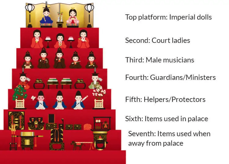 Orden en que se colocan las muñecas.